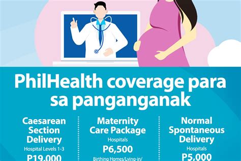 PhilHealth Maternity Benefits And Other Conditions Covered.